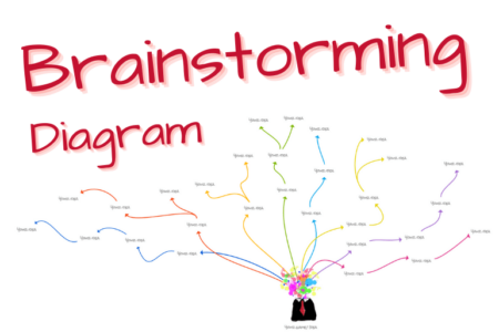 2. Mapas mentales