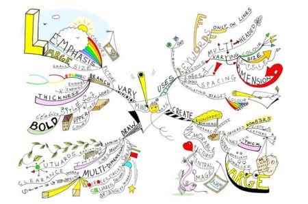 5 técnicas efectivas para potenciar tu creatividad en la generación de ideas 5 técnicas efectivas para potenciar tu creatividad en la generación de ideas