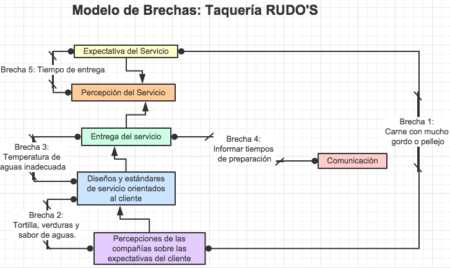 Guía completa sobre qué es un gap en bolsa Guía completa sobre qué es un gap en bolsa