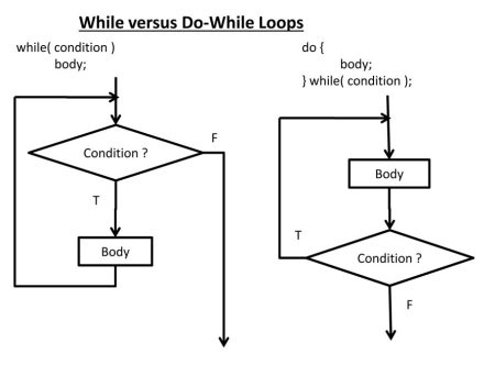 Explorando la funcionalidad del bucle While en Python
