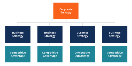 5. Adaptaci&oacute;n al cambio