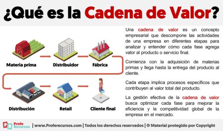 Las estrategias gen&eacute;ricas de Porter
