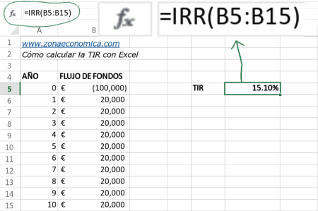 Tasa interna de retorno: definición y cálculo Tasa interna de retorno: definición y cálculo