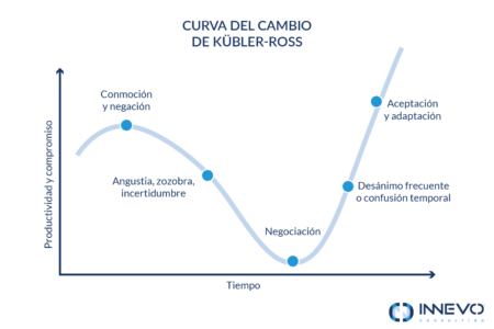 Tipos de transformaciones estructurales