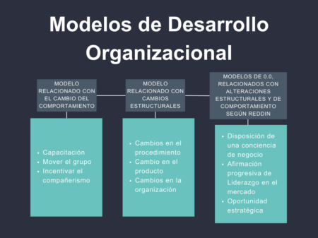 Explorando las dimensiones de los cambios estructurales