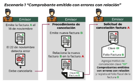 Realiza ajustes en tu contabilidad