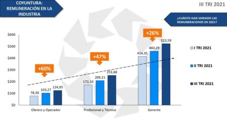 Aumenta tu eficiencia: claves para el &eacute;xito en la capacidad productiva