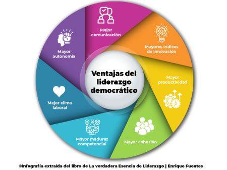Explorando las Principales Cualidades que Definen a un L&iacute;der Democr&aacute;tico