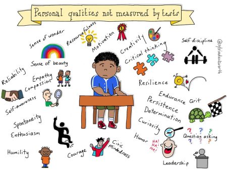 Los atributos esenciales de una persona: ¿cuáles son? Atributos esenciales internos: