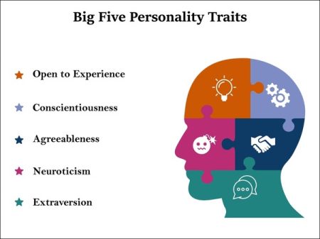 Los atributos esenciales de una persona: ¿cuáles son? Potenciando tus habilidades únicas: cómo identificar y desarrollar tus atributos esenciales