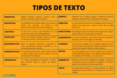 Diversidad de las revistas