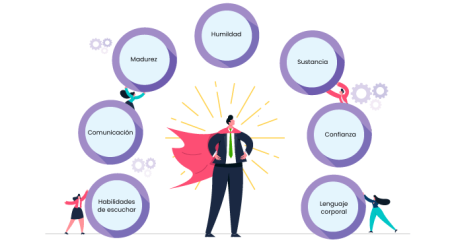 Características y ventajas del liderazgo carismático Los rasgos que hacen brillar a un líder carismático
