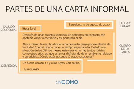 Consejos para despedirse de manera efectiva en un email y aumentar las posibilidades de recibir una respuesta