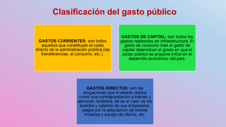 Conoce los diferentes tipos de gastos en una empresa: directos, indirectos y más Evita los errores más comunes al manejar las finanzas de tu empresa
