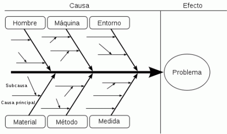 5 por qué ejemplos: cómo aplicarlos en tu vida diaria