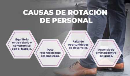 Formas de rotaci&oacute;n de personal