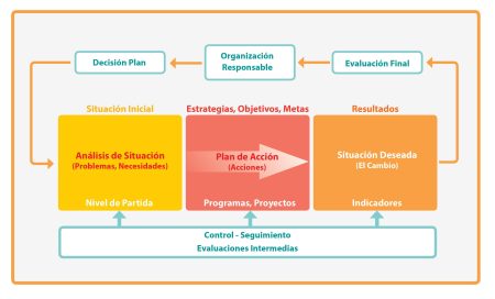Los pilares fundamentales de la planificaci&oacute;n: una gu&iacute;a completa