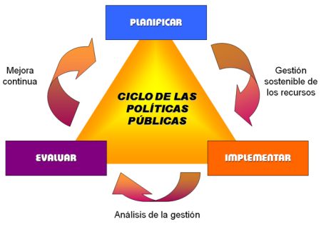 3. Elaboraci&oacute;n de un plan de acci&oacute;n