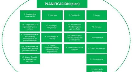 Optimiza tu Calidad: El Ciclo PHVA en ISO 9001 1. ¿Qué es el ciclo PHVA?