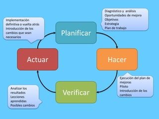 Optimiza tu Calidad: El Ciclo PHVA en ISO 9001 Optimiza tu Calidad: El Ciclo PHVA en ISO 9001