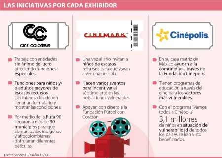 Las acciones de Cin&eacute;polis en pro del medio ambiente