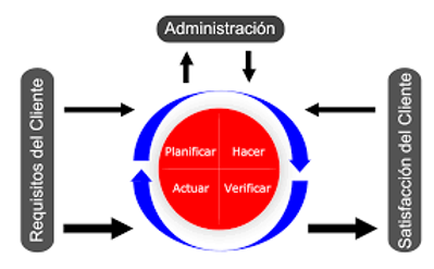 Principio 7: Liderar con empat&iacute;a y respeto