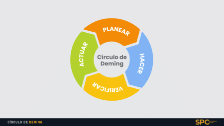 Mejora continua: incorporando los principios de Deming en tu d&iacute;a a d&iacute;a