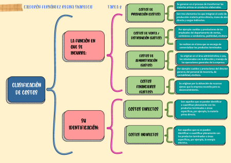 Guía completa sobre costos directos e indirectos en empresas Guía completa sobre costos directos e indirectos en empresas