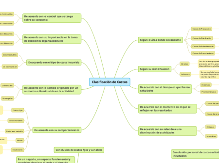 Guía completa sobre costos directos e indirectos en empresas Entendiendo la diferencia entre costos directos e indirectos: una guía esencial.