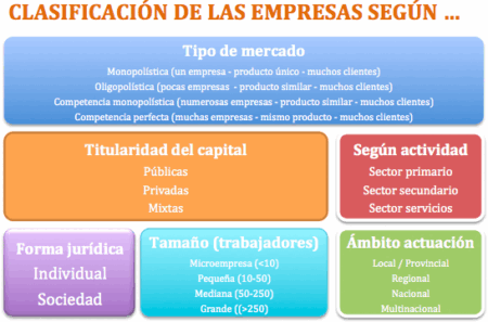 Propiedad
