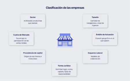 Tama&ntilde;o