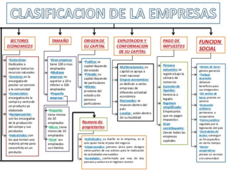 Enfoques comparativos