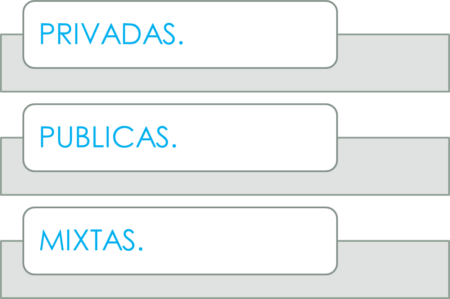 Enfoque de administraci&oacute;n en el sector de servicios
