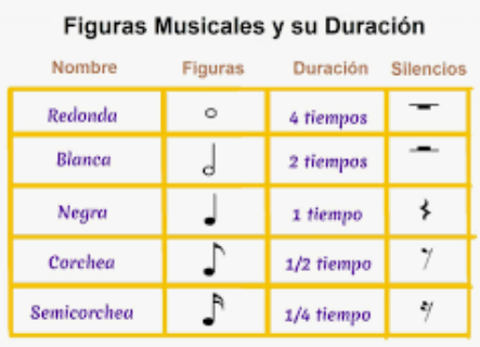 Idea secundaria: