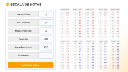 Notas digitales: