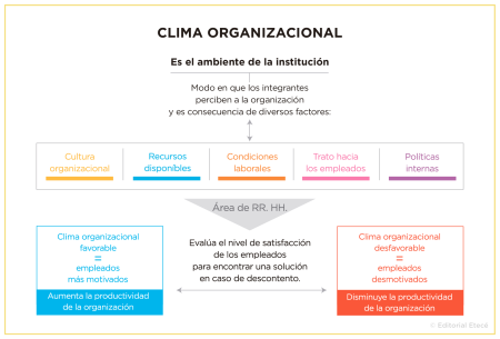 Entendiendo los pilares que moldean el ambiente laboral de una empresa
