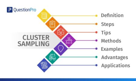&iquest;Qu&eacute; es el clustering en miner&iacute;a de datos?