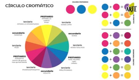 La combinaci&oacute;n: poder y contraste
