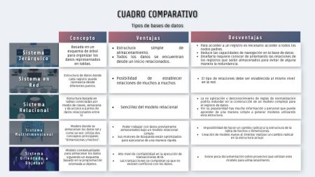 Ventajas de NoSQL: