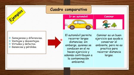 5 Ejemplos de Párrafos Comparativos para Mejorar tu Escritura Paso 3: Establece un marco de comparación