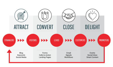 Inbound Marketing vs Outbound Marketing: ¿Cuál es la mejor estrategia para tu negocio? Inbound Marketing vs Outbound Marketing: ¿Cuál es la mejor estrategia para tu negocio?