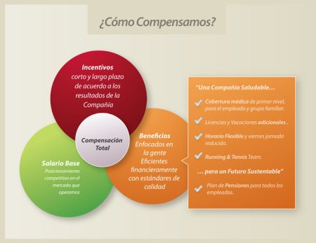Beneficios de utilizar una soluci&oacute;n tecnol&oacute;gica para la administraci&oacute;n de la compensaci&oacute;n: