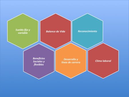 Comprendiendo las distintas formas de compensaci&oacute;n: beneficios sociales vs. retribuci&oacute;n flexible