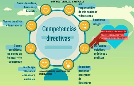 Aprende la definición de habilidades directivas en la empresa Experto 2: