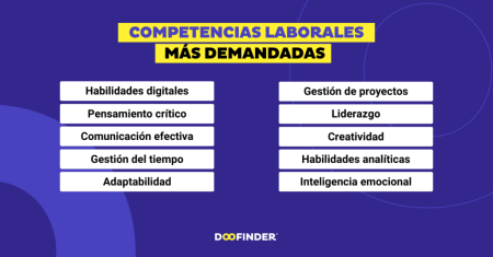 Guía completa sobre qué es gestión por competencias Guía completa sobre qué es gestión por competencias
