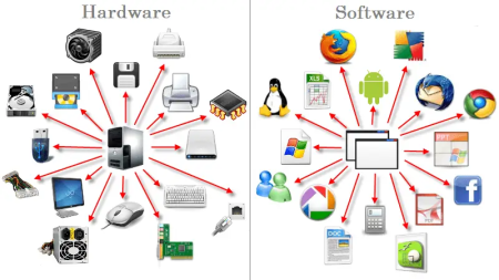 20 Ejemplos de Hardware: Explora las últimas tecnologías Hardware interno: