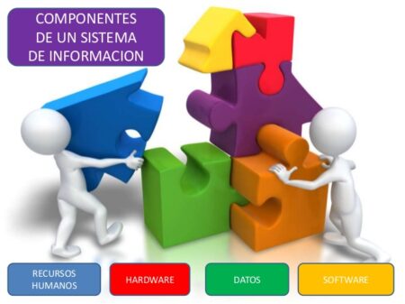 Componentes del sistema