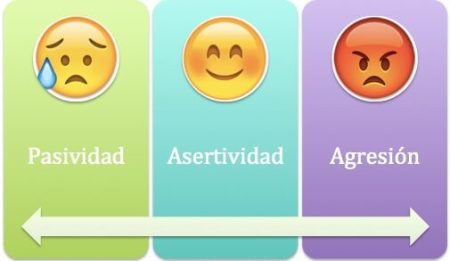 Consejos para ser m&aacute;s asertivo en tus negociaciones: