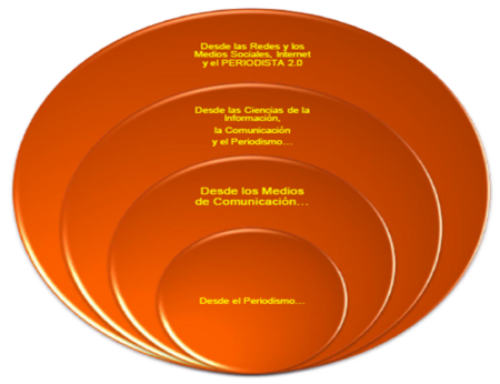 Comunicación vs Información