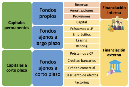 1. Financiamiento bancario:
